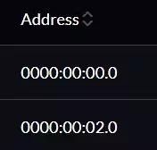 Address of the PCIe devices.