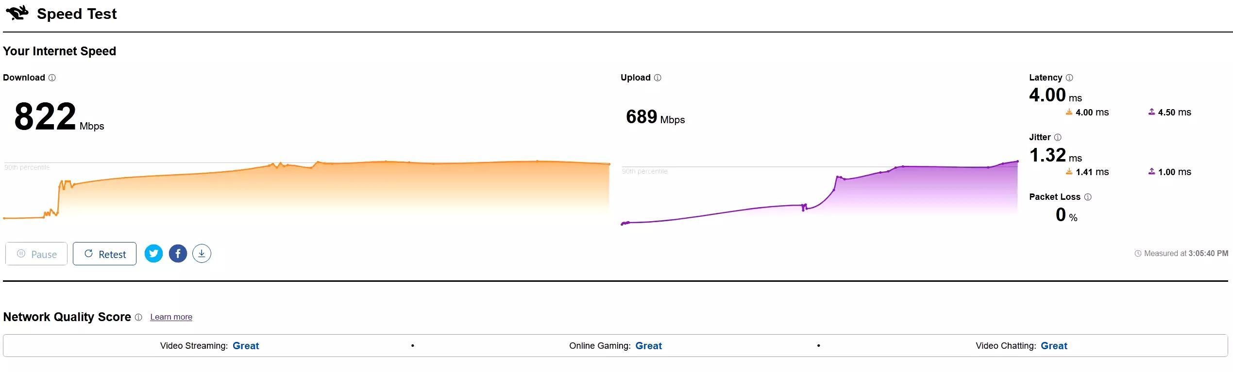 Cloudflare network test result - Internet speed.
