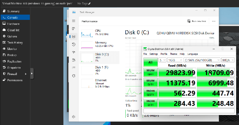 High performance with small test size.