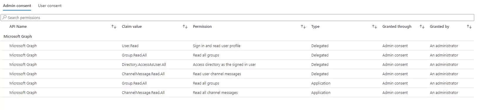 Permission granted to Synology Active Backup for Microsoft 365.